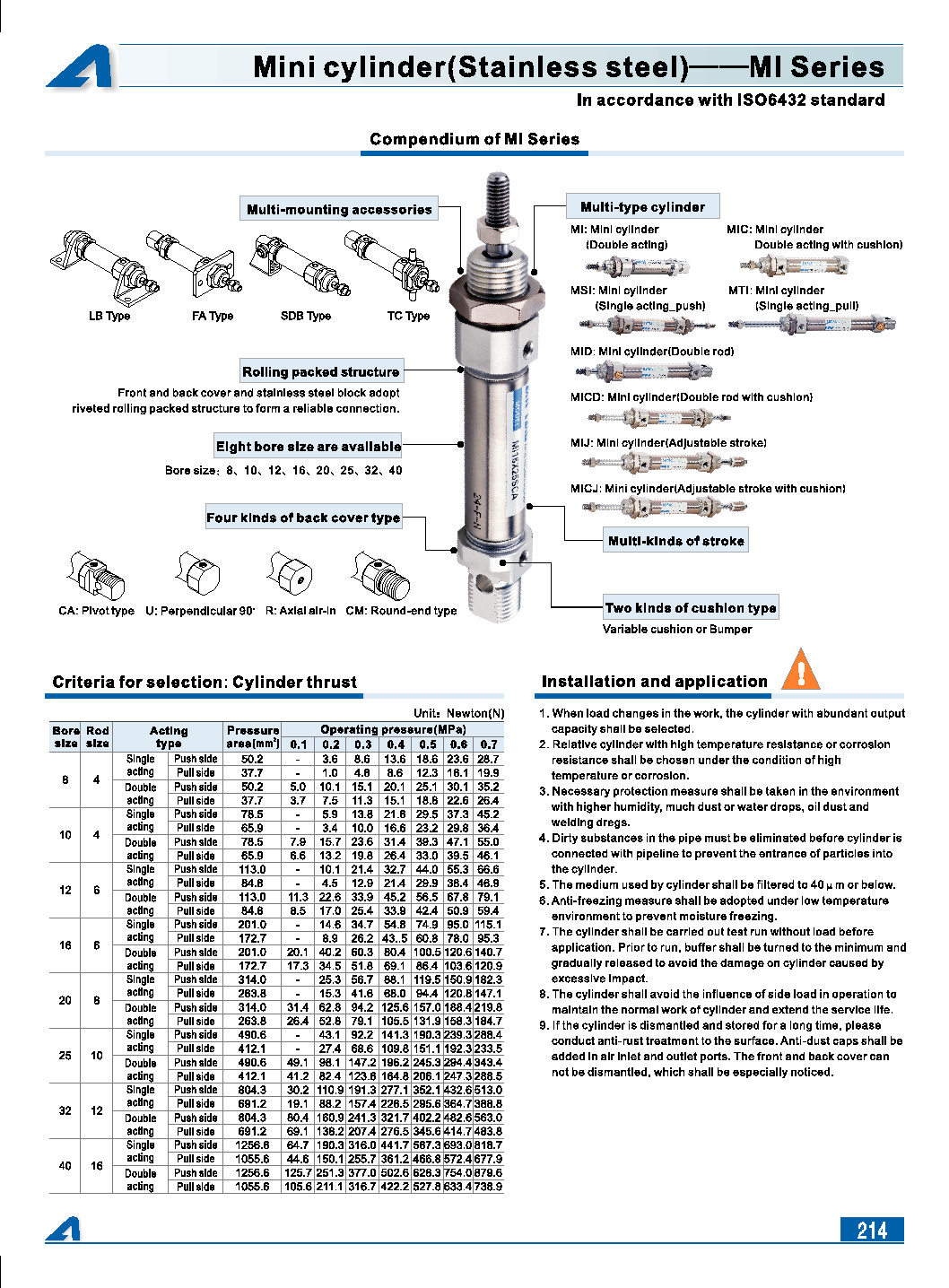 MI cylinder AirTAC ООО "НОВАТЕК УКРАИНА"